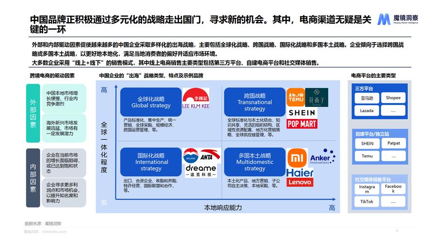房多多登陆海外市场，带来哪些机遇和挑战？