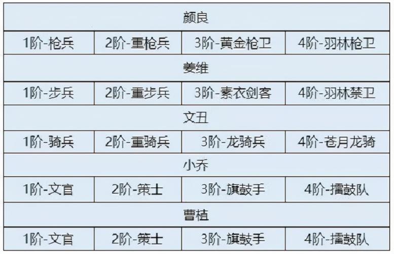 卧龙吟兵种克制详解：步骑弓枪文，轻松玩转策略战争