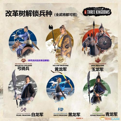 卧龙吟兵种克制详解：步骑弓枪文，轻松玩转策略战争