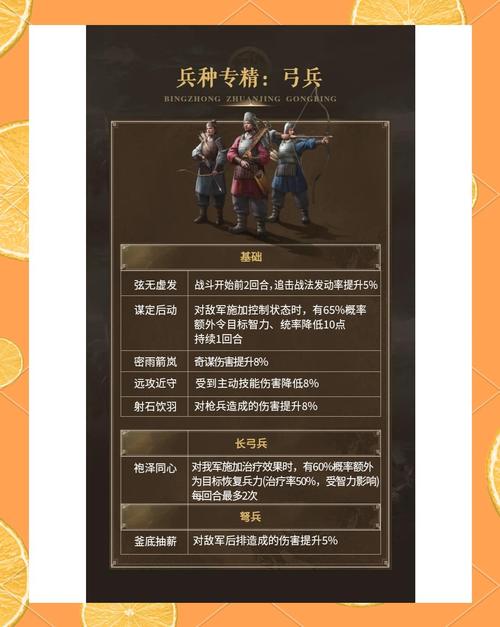 卧龙吟兵种克制详解：步骑弓枪文，轻松玩转策略战争