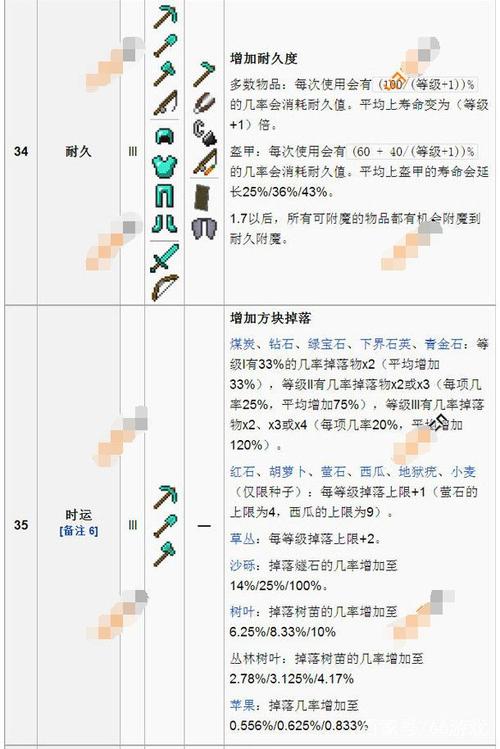 我的世界火焰南瓜王：外观、属性及掉落物品一览