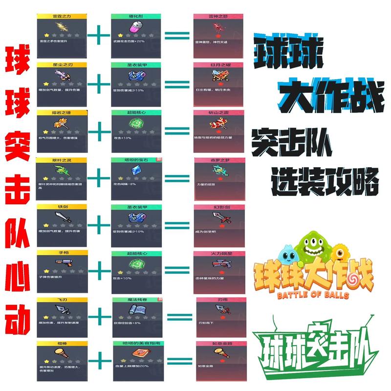 球球大作战攻略：新手入门必看，快速成为大神！