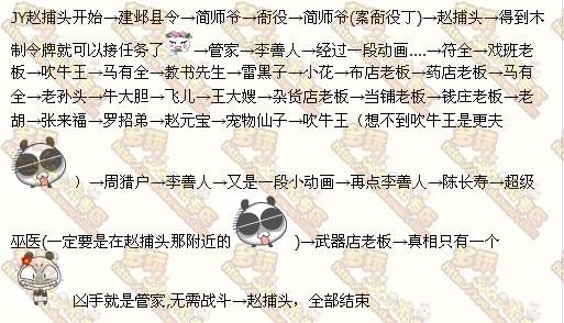 建业探案任务全攻略(内含所有任务快速完成方法)