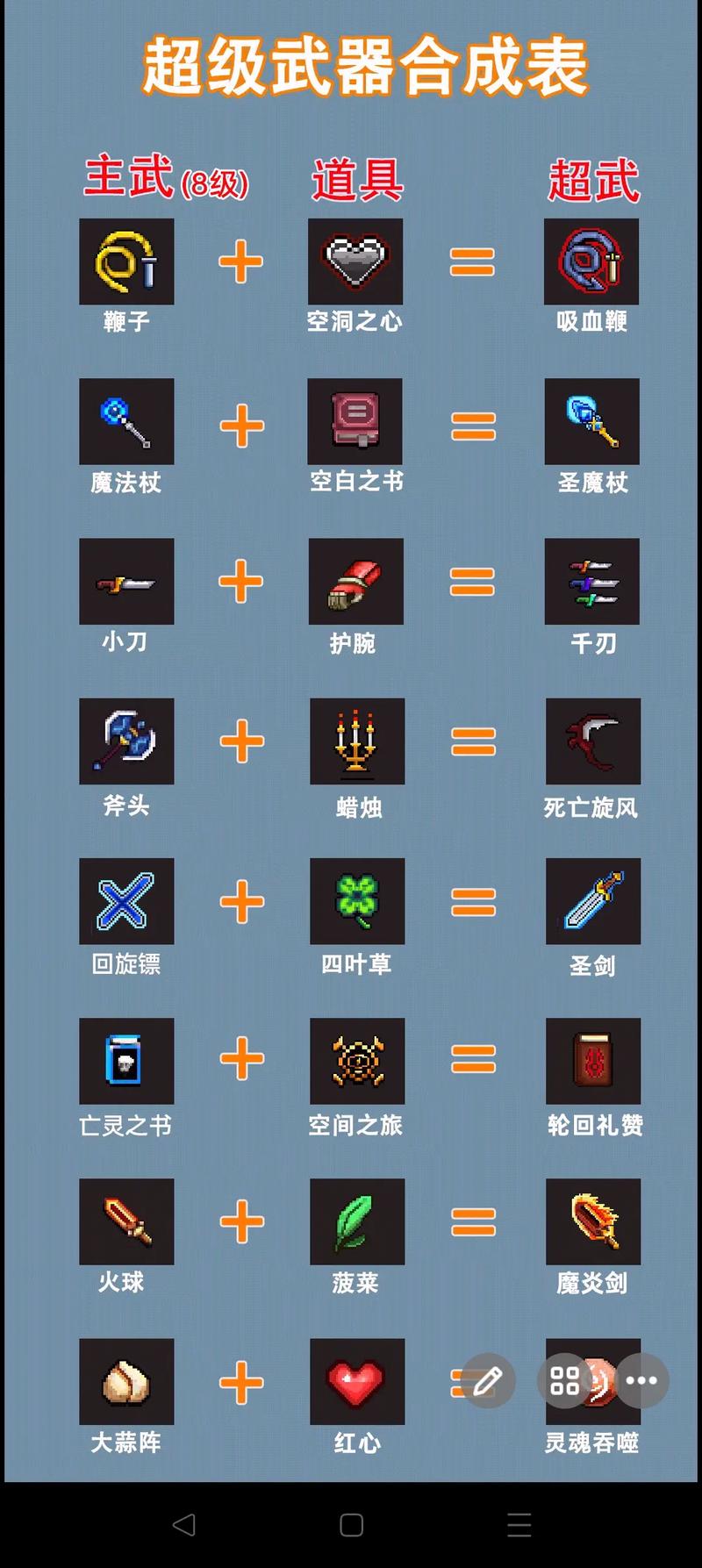地下城割草骨头怎么刷最快？骨头速刷技巧分享！