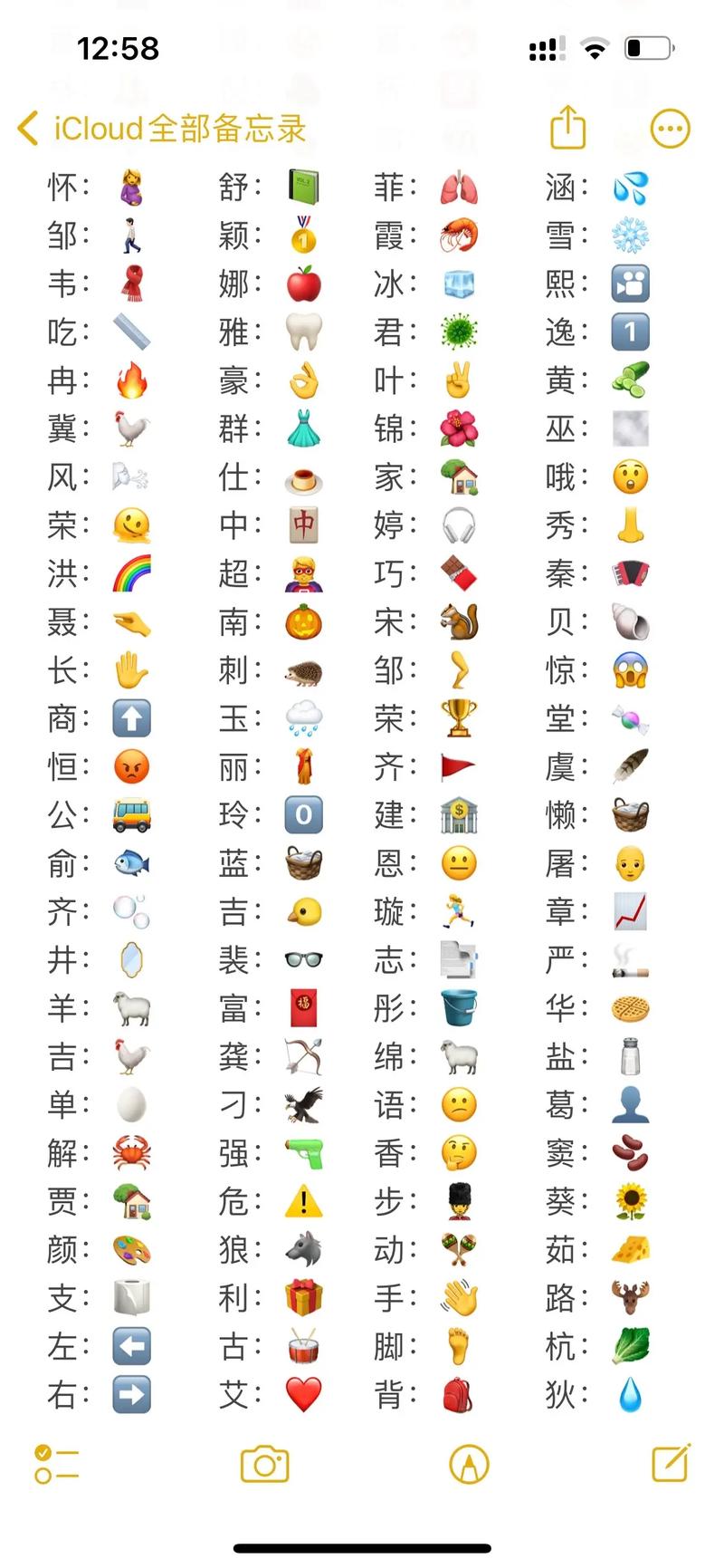 最新表情符号大全更新啦，快来看看有没有你爱的！
