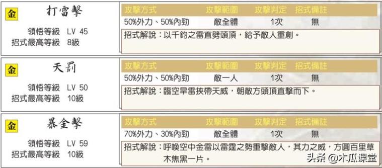 绝代双骄3攻略大全：所有隐藏任务和结局详解！