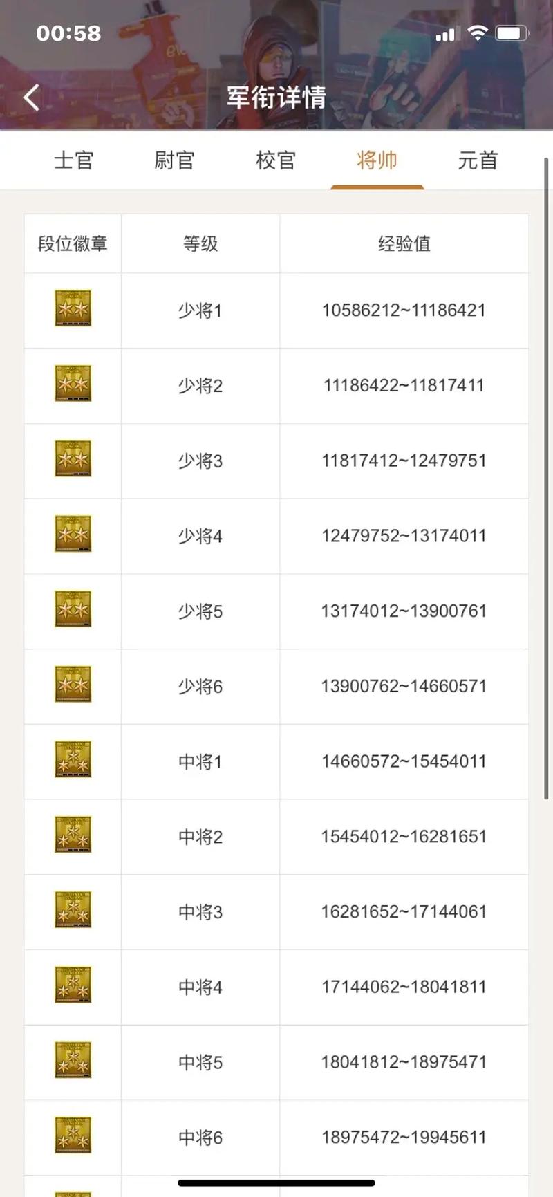 cf等级经验表数据怎么看？这里有最全经验表一目了然！