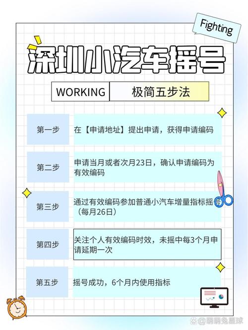 深圳小汽车摇号怎么申请？手把手教你完整流程！