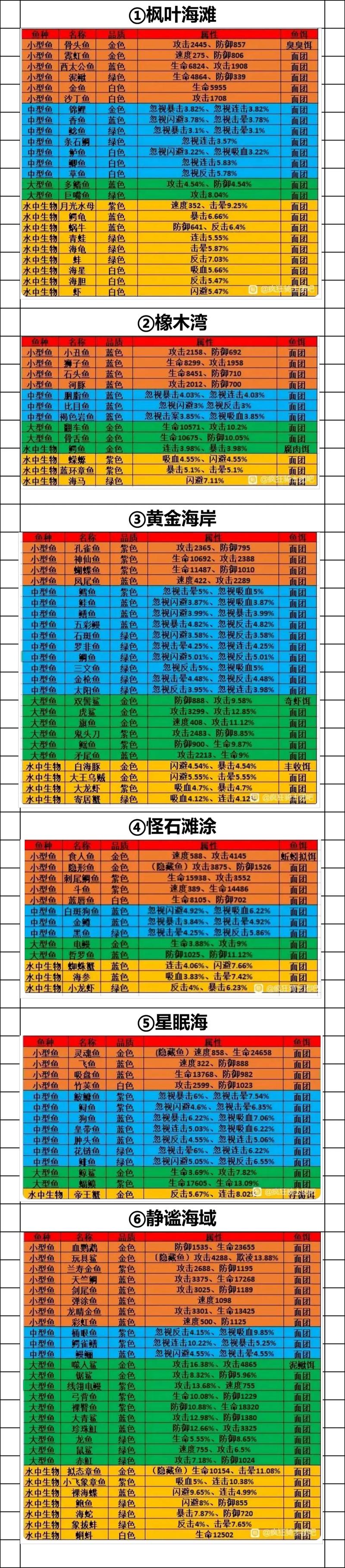 疯狂骑士团攻略新手怎么玩？(手把手教你快速入门)