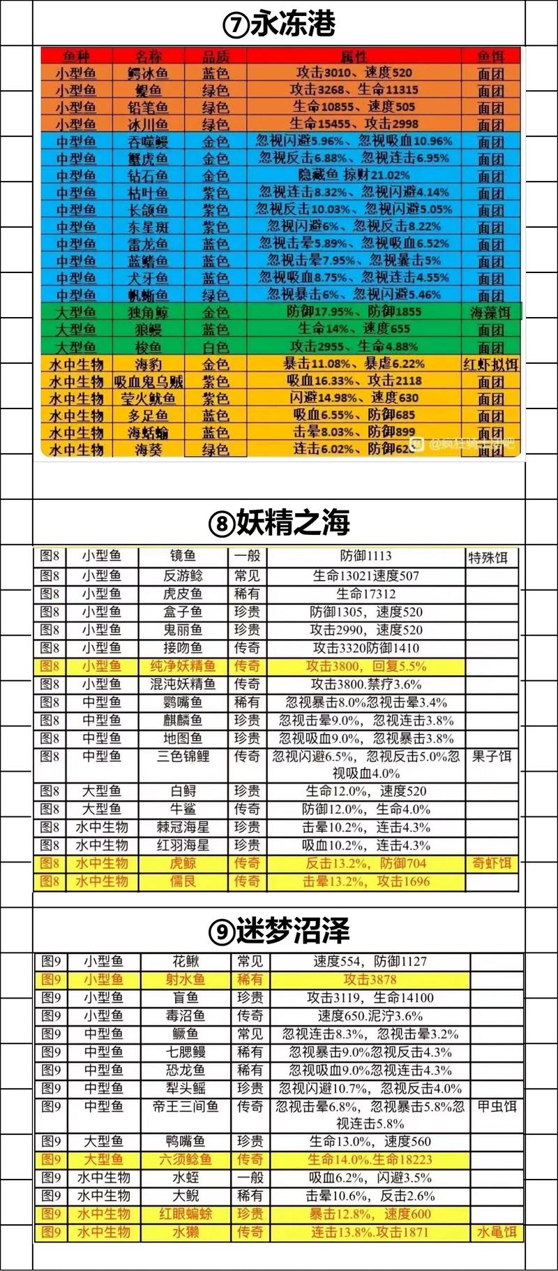 疯狂骑士团攻略新手怎么玩？(手把手教你快速入门)