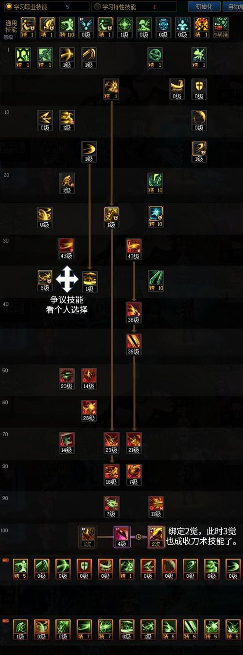 DNF刃影加点有诀窍：避免踩坑，战力提升秘籍！