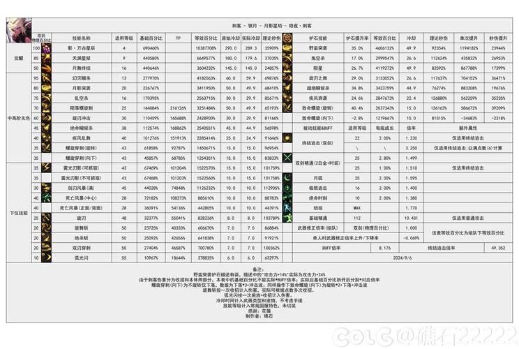 生化魔兽研究员的薪资待遇如何？发展前景好吗？
