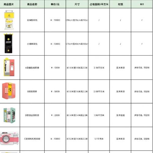 大头贴制作系统多少钱一套？(了解行情避免花冤枉钱)