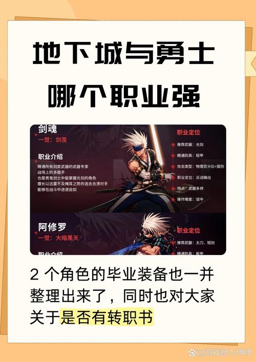 dnf明星角色培养攻略分享！助你打造最强角色！