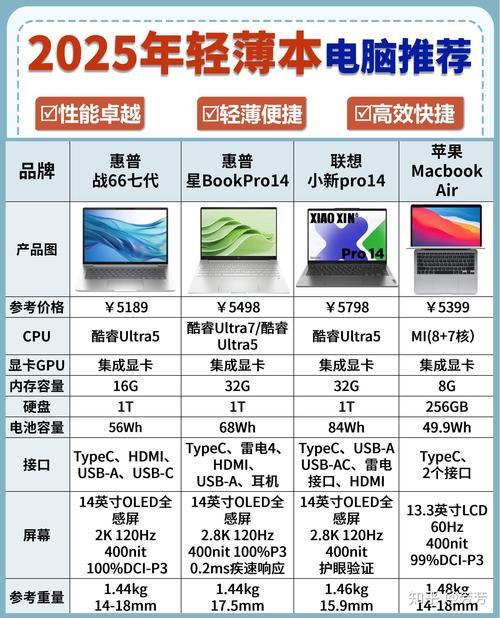 国产笔记本品牌有哪些推荐？这几款性价比高又耐用。