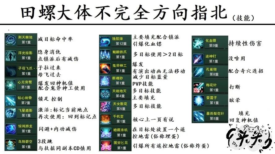唐门天罗输出宏怎么设置？新手一看就会的保姆级教学！