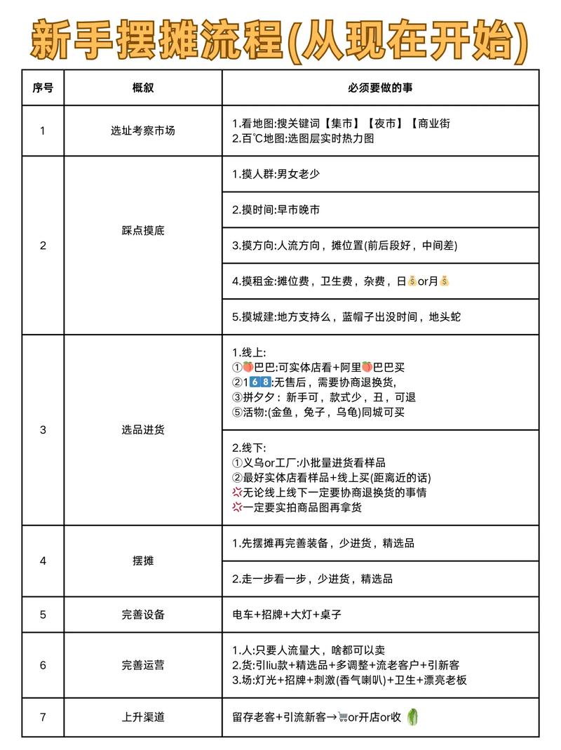 dnf怎么摆摊流程详解？保姆级教学让你快速上手！