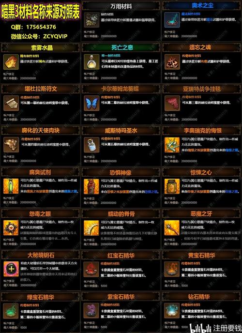 暗黑3 178实用工具推荐 (萌新上手必备神器)