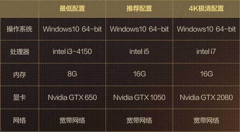 全面吃鸡模拟器配置要求高不高？看这篇就明白了！