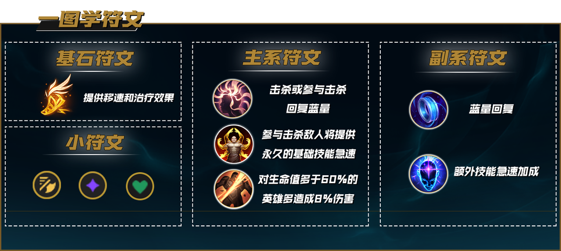 lol刀锋之影符文天赋怎么点？这样选伤害直接爆炸！