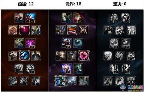 lol刀锋之影符文天赋怎么点？这样选伤害直接爆炸！