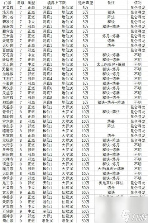 想不想修真图鉴攻略大全哪里有？(助你轻松玩转修真路)