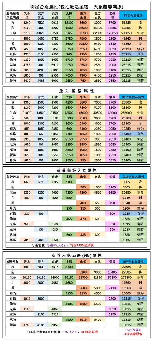 想不想修真图鉴攻略大全哪里有？(助你轻松玩转修真路)