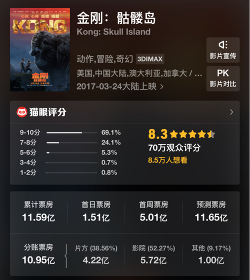 环太平洋2票房收入多少亿？和第一部比起来差多少