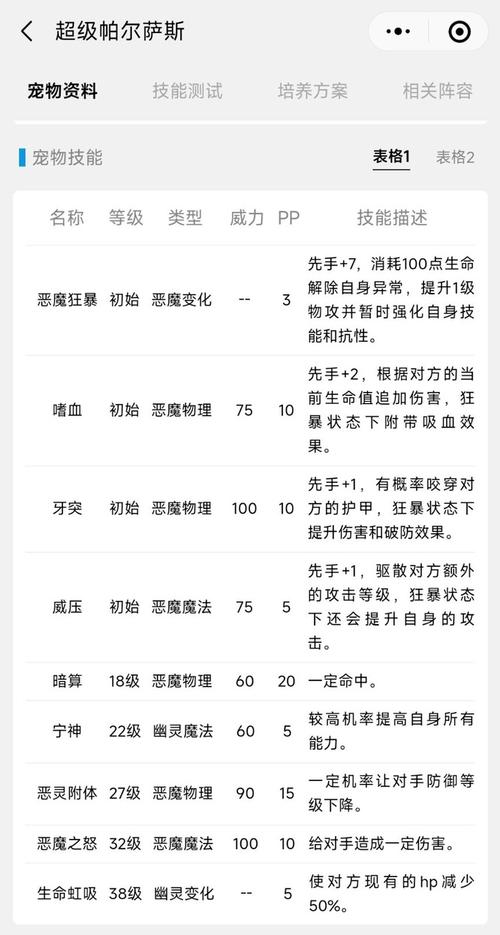 帕尔萨斯怎么打伤害高？学会这些技巧伤害翻倍！