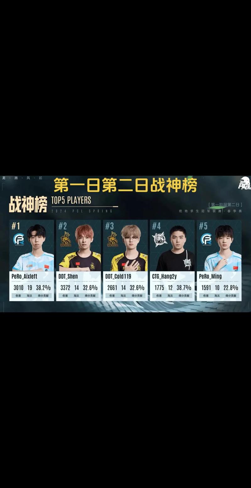 PCL全员晋级关键人物是谁？核心选手全介绍！