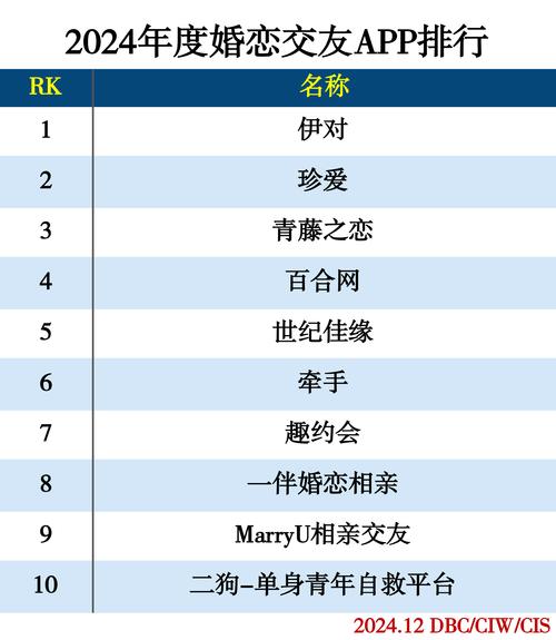 第二人生交友网安全吗？5个秘诀保障真实交友！