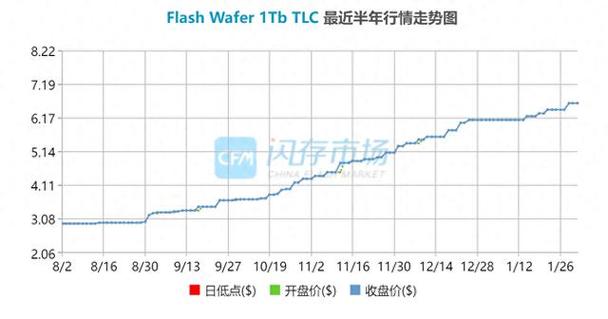 泰国洪水硬盘价格走势？行家预测省钱购买点！