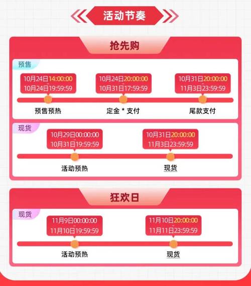 双十一几点开始？省钱技巧加准确时间表大公开