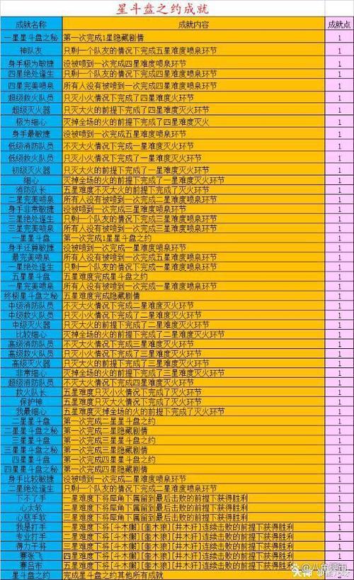 星斗盘之约攻略怎么选？实用方法对比推荐！