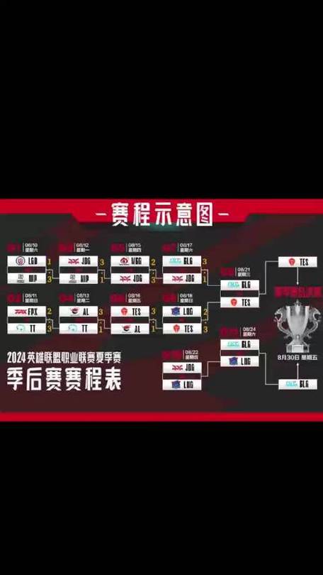 LPL夏季联赛竞猜怎么玩？(实用技巧赢得奖励必学攻略！)