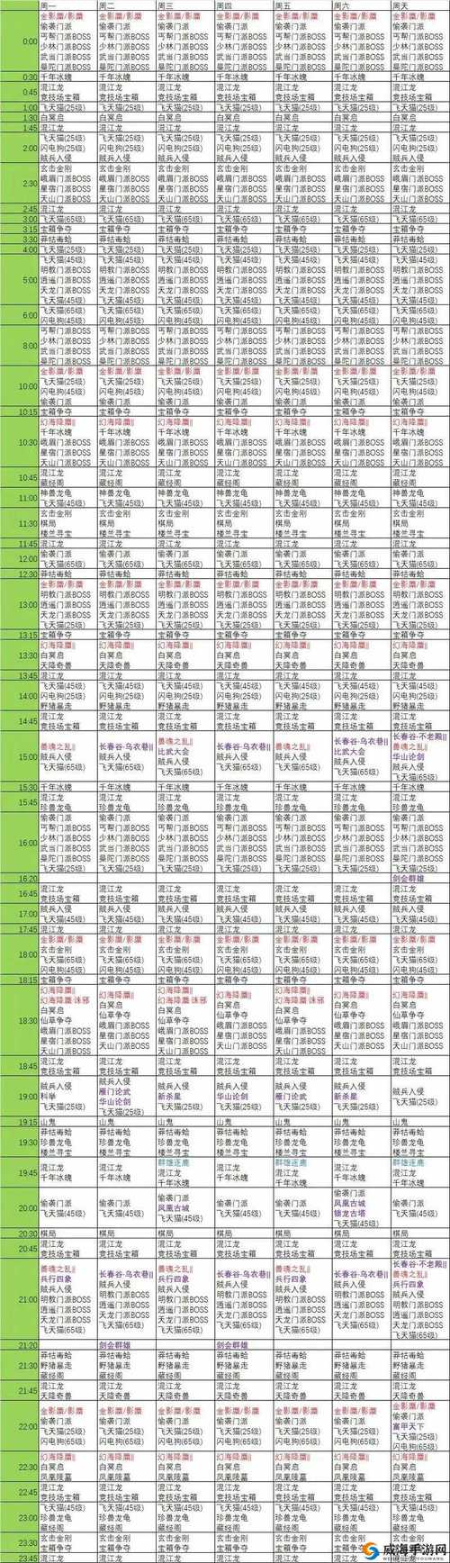 天龙八部活跃值如何日常刷？玩家分享快速刷满值方法！