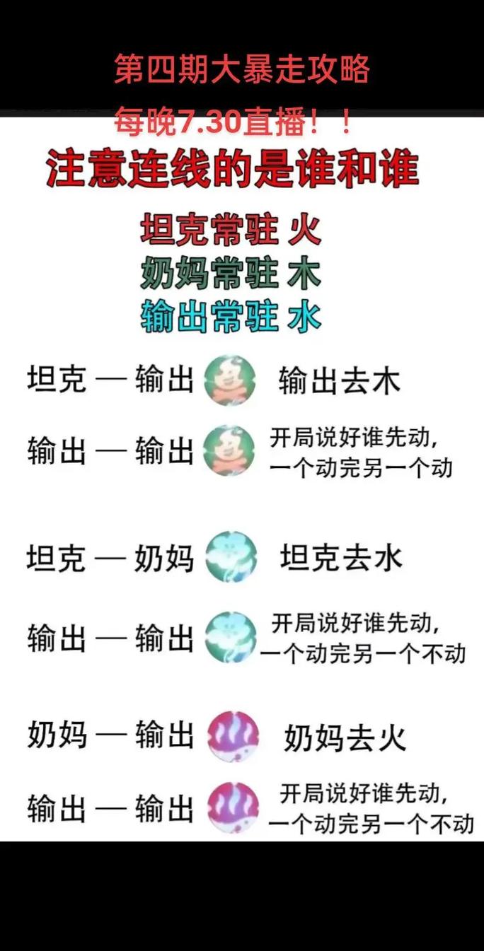 暴走大冒险攻略通关教程？(新手5步学会玩转游戏)