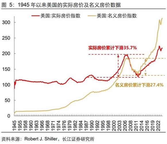 底特律房价走势解析？(最新市场数据对比！)