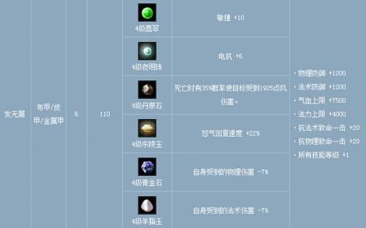 倩女幽魂石之灵哪里爆出？热门地图掉落点大全分享！