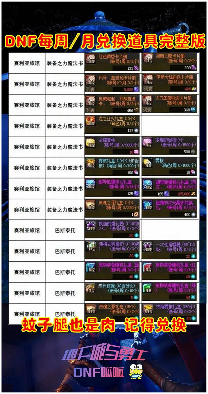 dnf时空碎片怎么获得(快速获取5个实用方法详解)