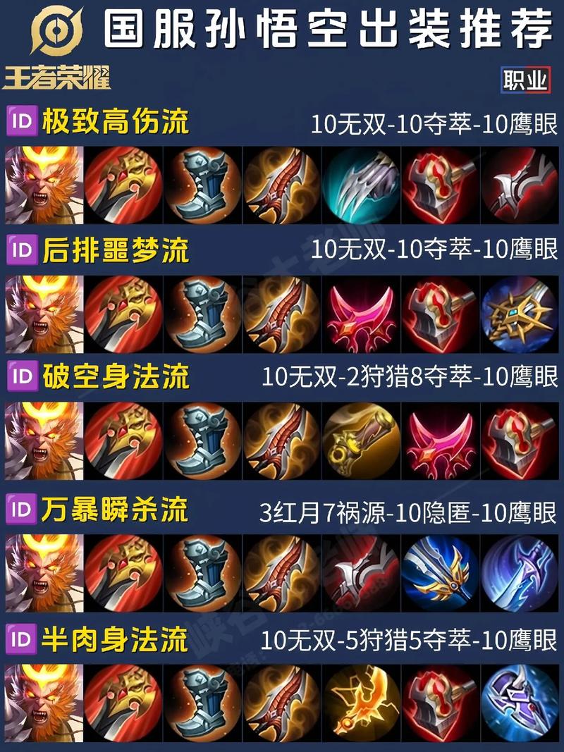 lol悟空出装打法怎么配？AP还是AD选择攻略全解析！