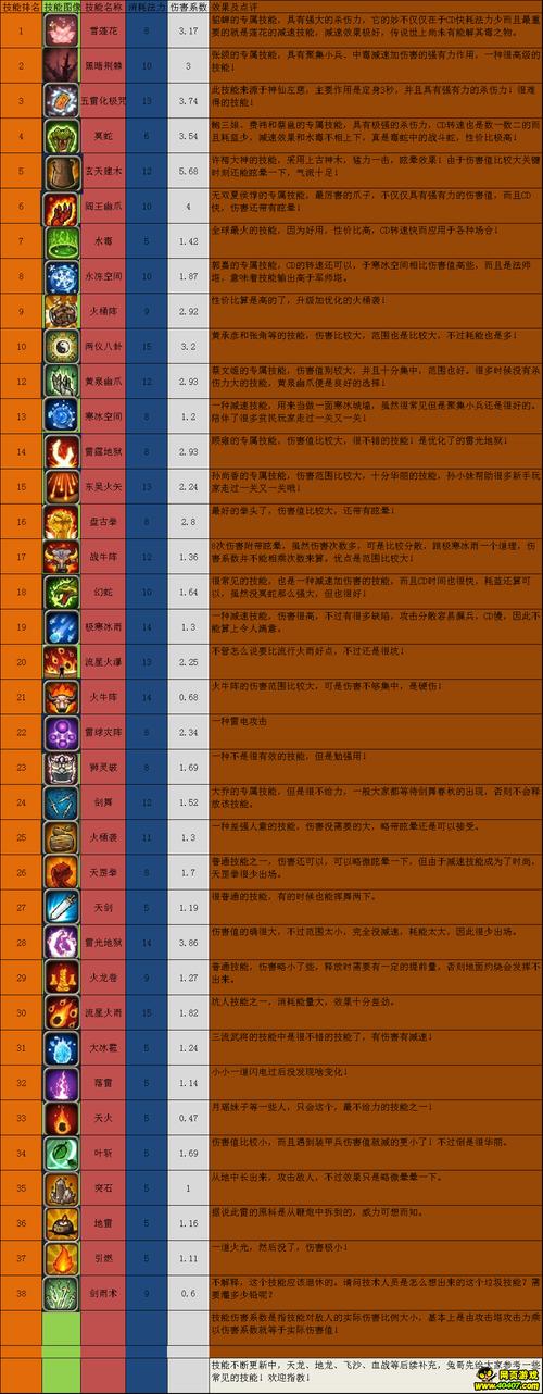 塔防三国志安民攻略大全解析？3招高玩高效通关
