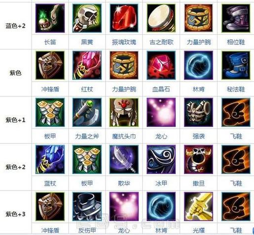 dota小黑出装有哪些技巧？5分钟学会轻松输出