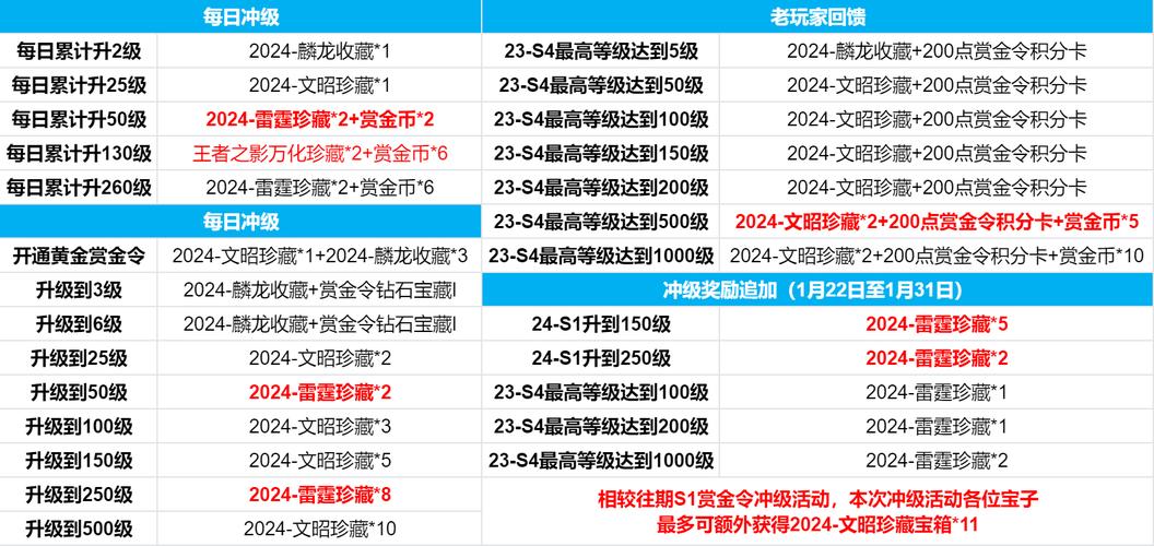 cfqq管家活动时间表？重要日期不容错过！