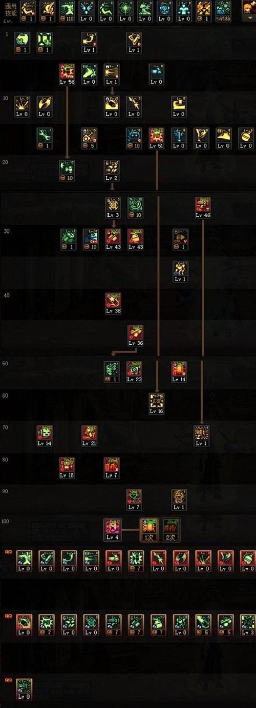 男机械师刷图加点攻略，技能分配选择困难症解决