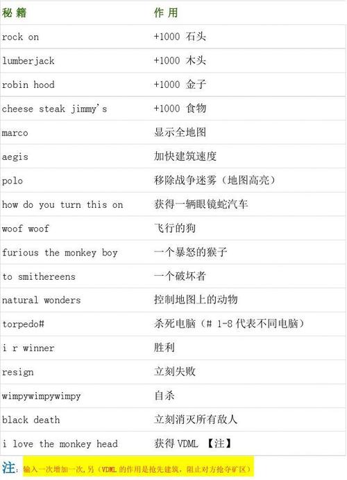 帝国时代2的秘籍怎么输入？三步搞定秘籍快速启用！