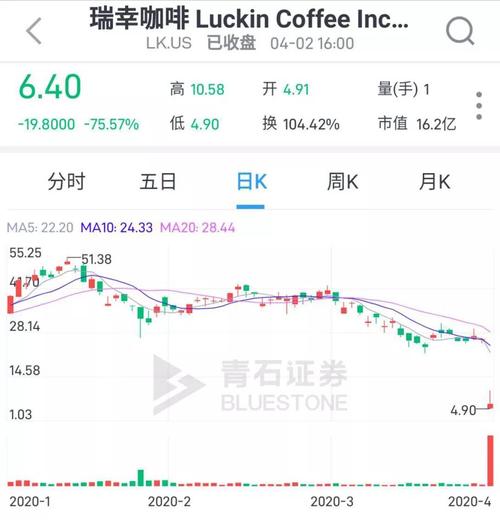 瑞幸咖啡暴跌熔断后怎么办？(5招实用避险策略推荐)