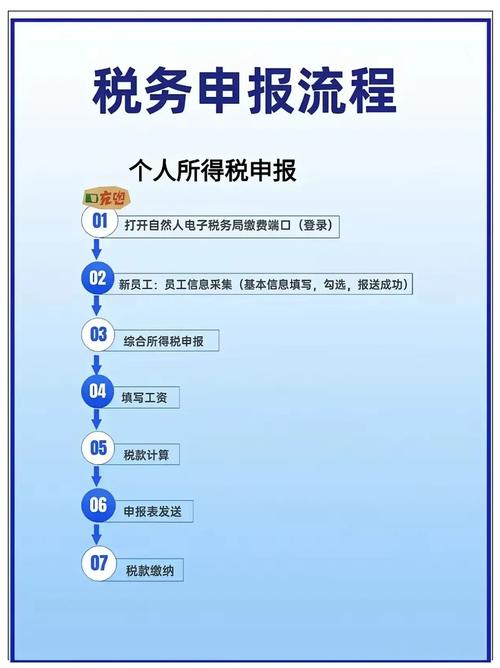 个人所得税申报怎么做？5步轻松搞定免烦恼！