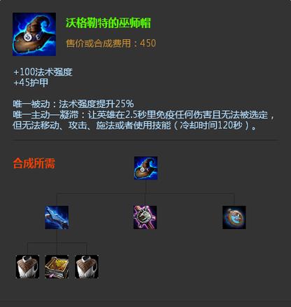 沃格勒特的巫师帽为什么受欢迎？背后隐藏的有趣故事！
