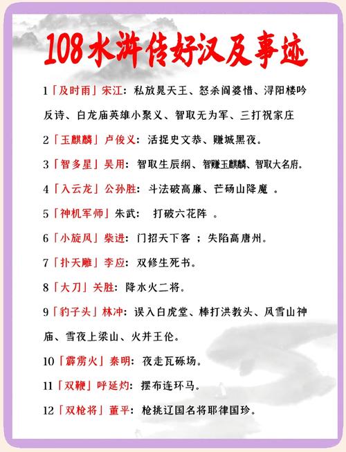 欢乐水浒传出招表有哪些角色？强力英雄招式大揭秘！